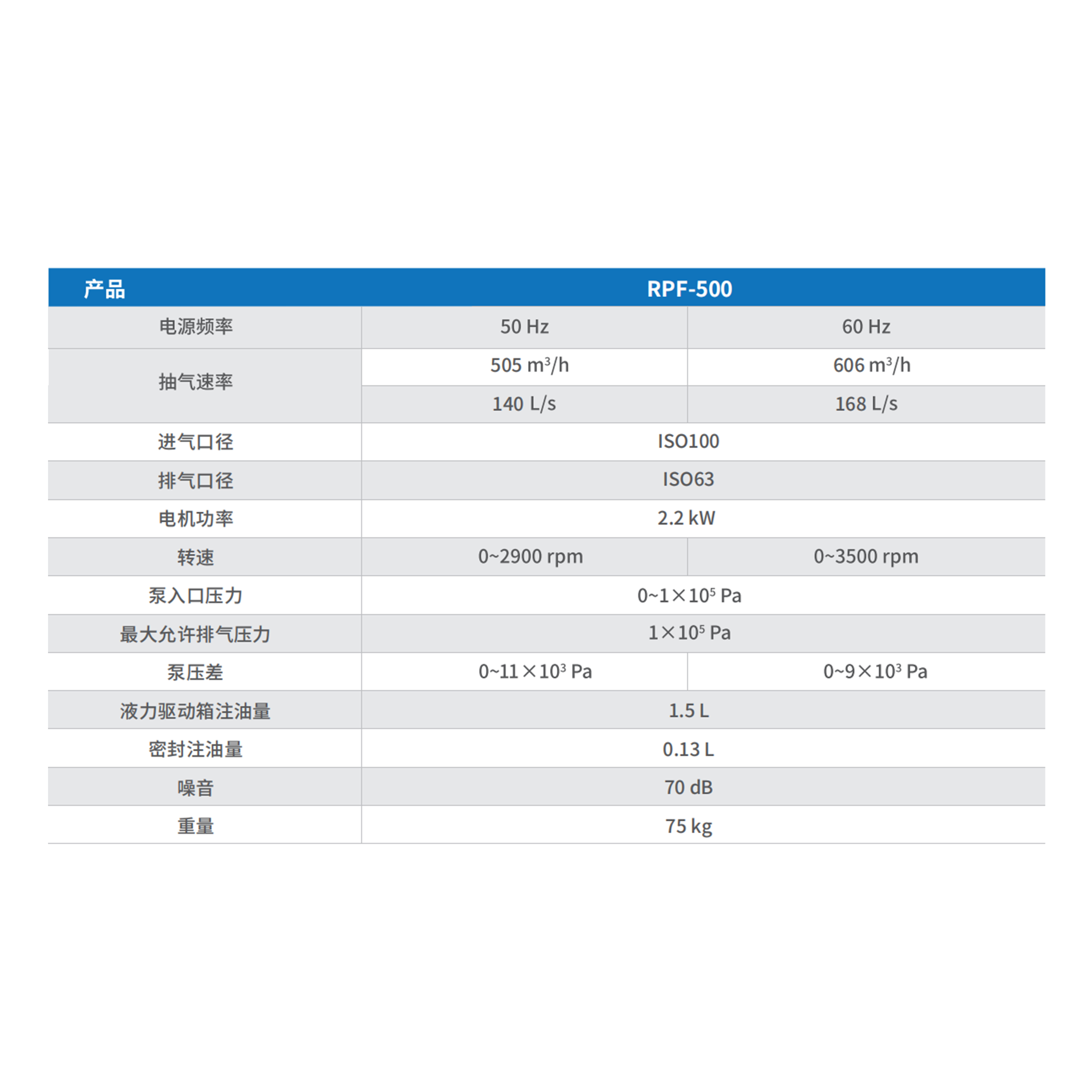 Rpc R5006 长春国际光电博览会